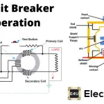 Circuit Breaker Operation (Operating & Tripping Time) 断路器操作(操作和跳闸时间)