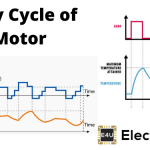Motor Duty Class and its Classification 电动税额及其分类