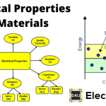 Electrical Properties of Engineering Materials 工程材料的电气性能