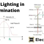 Flood Lighting Design And Illumination 洪光设计与光照