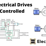 Control of Electrical Drives 控制电动驱动器