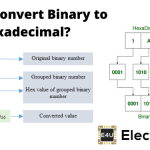 Binary to Hexadecimal and Hex Binary Conversion 二进制到十六进制和十六进制二进制转换
