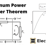 Maximum Power Transfer Theorem 最大功率传递定理