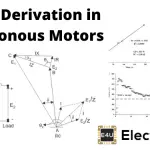 Derivation of Various Power Conditions in Alternators and Synchronous Motors 交流发电机和同步电动机中各种功率条件的推导