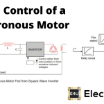 Speed Control of Synchronous Motor 同步电机的速度控制