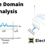 Time Domain Analysis of Control System 控制系统时域分析