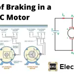 Types of Braking in a DC Motor 直流电机的制动类型
