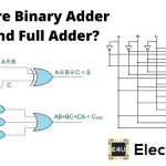 Binary Adder Half and Full Adder 二分加法器和二分加法器