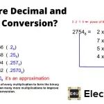 Octal to Decimal and Decimal to Octal Conversion 八进制到十进制和十进制到八进制转换