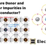 Donor and Acceptor Impurities in Semiconductor 半导体中的供体和受体杂质