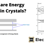 Energy Bands in Crystals 晶体中的能带