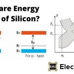 Energy Bands of Silicon 硅的能量带