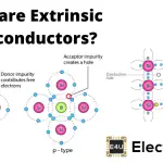 Extrinsic Semiconductors 非本征半导体
