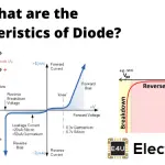 Diode Characteristics 二极管特性