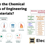 Chemical Properties of Engineering Materials 工程材料的化学性质