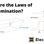 Laws of Illumination (Explanation And Formulas) 照明定律(解释和公式)