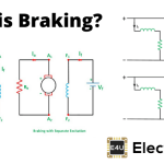 What is Braking? Types of Braking | Regenerative Plugging Dynamic Braking 制动是什么?制动类型|再生封堵动态制动