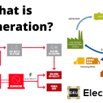 Cogeneration | Combined Heat and Power 热电联产