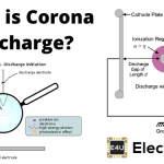 Corona Discharge: How to Reduce The Corona Effect 电晕放电:如何减少电晕效应