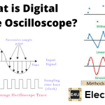 Digital Storage Oscilloscope 数字存储示波器