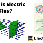 Electric Flux and Electric Flux Density 电通量和电通量密度