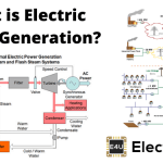 Electric Power Generation 发电