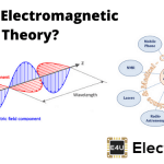 Electromagnetic Theory 电磁理论