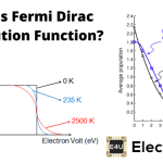 Fermi Dirac Distribution Function 费米狄拉克分布函数