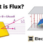 Flux: What is it And The Types of Flux 通量:什么是通量和通量的类型