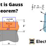 Gauss Theorem 高斯定理