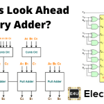 Look Ahead Carry Adder 向前看进位加法器