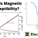 Magnetic Susceptibility 磁化率
