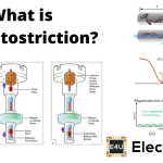 Magnetostriction 磁致伸缩