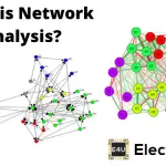Network Analysis or Circuit Analysis 网络分析或电路分析