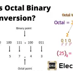 Binary to Octal and Octal Binary Conversion 二进制到八进制和八进制二进制转换