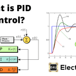 PID Controllers and PID Control in Control Systems 控制系统中的PID控制器和PID控制