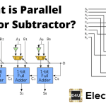 Parallel Adder or Subtractor 平行加法器或减法器