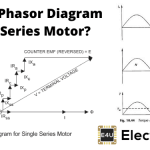 Phasor Diagram for AC Series Motor 交流串联电机相量图