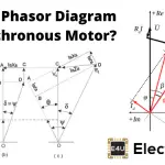 Phasor Diagram for Synchronous Motor 同步电机相量图