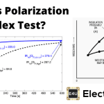 Polarization Index Test or PI Test 偏振指数测试或PI测试