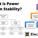 Power System Stability 电力系统稳定性