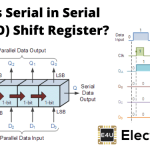Serial in Serial Out (SISO) Shift Register 串行进串行出(SISO)移位寄存器