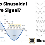 Sinusoidal Wave Signal 正弦波信号