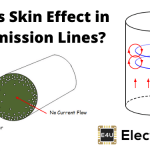 Skin Effect in Transmission Lines 输电线路的集肤效应
