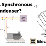 Synchronous Condenser 同步冷凝器