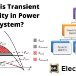 Transient Stability in Power System 电力系统的瞬态稳定性