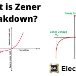 Zener Breakdown and Zener Characteristic 齐纳击穿和齐纳特性