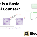 Basic Digital Counter 基本数字计数器