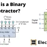 Binary Subtractor 二元减法器