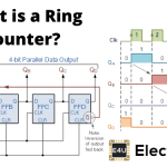 Ring Counter 环形计数器